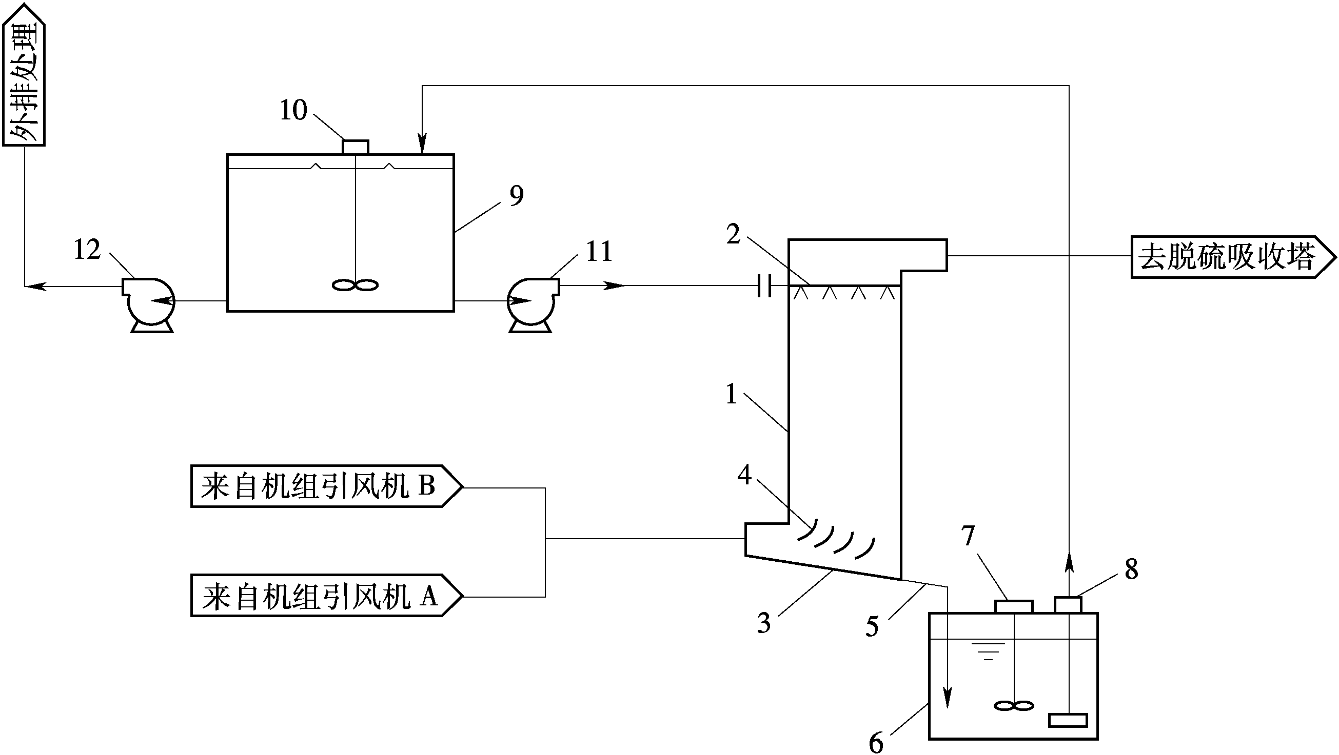 1.垂直烟道预洗涤装置